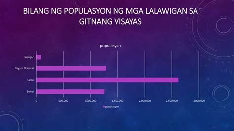 ilan ang lalawigan sa visayas|Gitnang Kabisayaan .